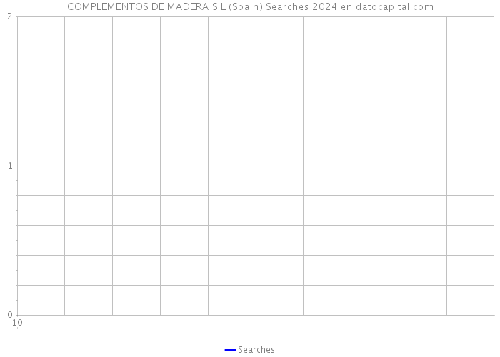 COMPLEMENTOS DE MADERA S L (Spain) Searches 2024 