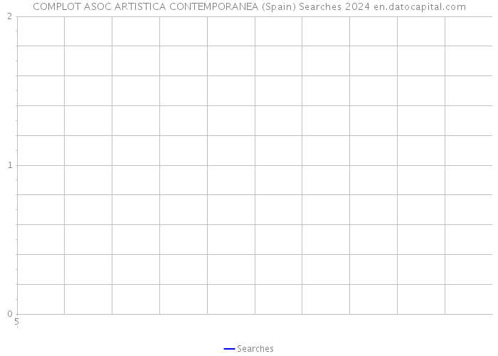 COMPLOT ASOC ARTISTICA CONTEMPORANEA (Spain) Searches 2024 