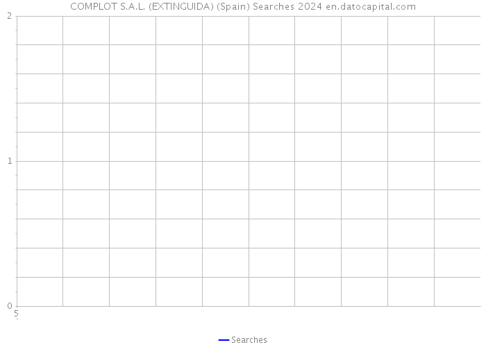 COMPLOT S.A.L. (EXTINGUIDA) (Spain) Searches 2024 