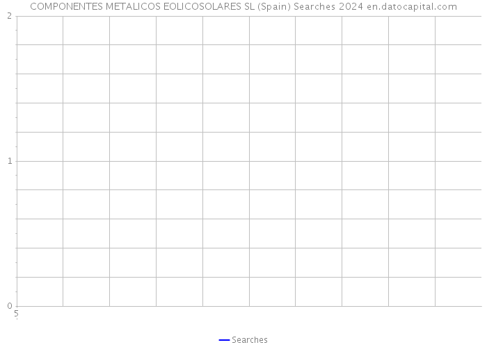 COMPONENTES METALICOS EOLICOSOLARES SL (Spain) Searches 2024 