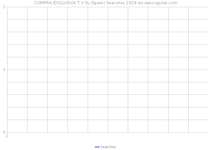 COMPRA EXCLUSIVA T V SL (Spain) Searches 2024 