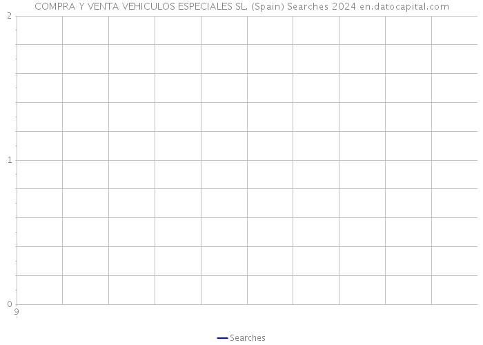 COMPRA Y VENTA VEHICULOS ESPECIALES SL. (Spain) Searches 2024 