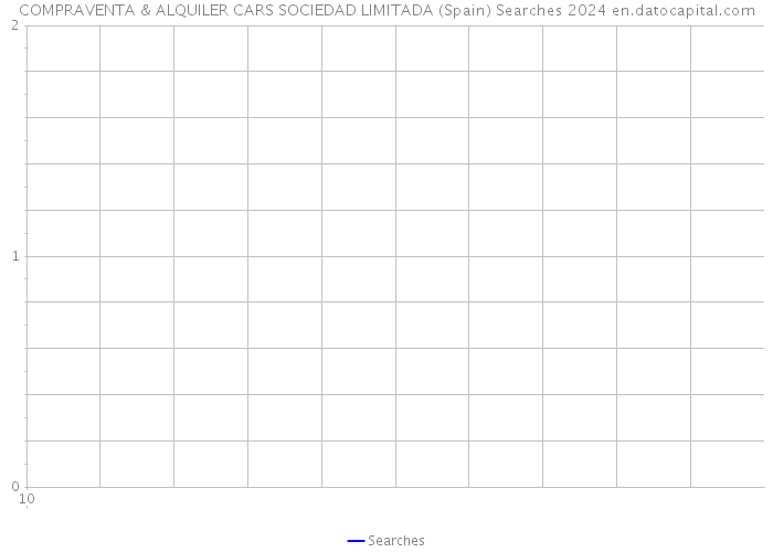 COMPRAVENTA & ALQUILER CARS SOCIEDAD LIMITADA (Spain) Searches 2024 