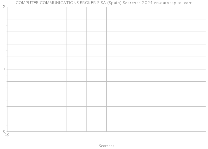 COMPUTER COMMUNICATIONS BROKER S SA (Spain) Searches 2024 