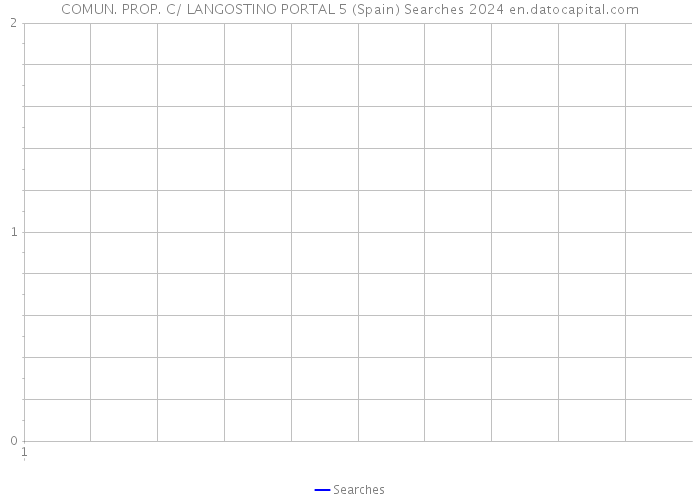 COMUN. PROP. C/ LANGOSTINO PORTAL 5 (Spain) Searches 2024 