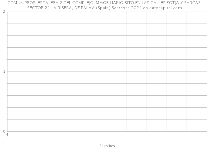 COMUN.PROP. ESCALERA 2 DEL COMPLEJO IMMOBILIARIO SITO EN LAS CALLES FOTJA Y SARGAS,SECTOR 21 LA RIBERA, DE PALMA (Spain) Searches 2024 