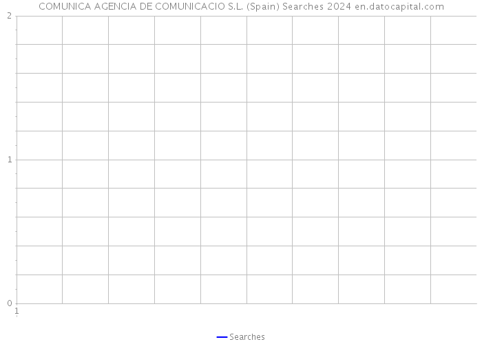 COMUNICA AGENCIA DE COMUNICACIO S.L. (Spain) Searches 2024 