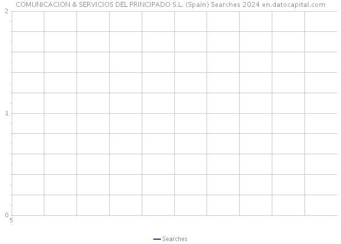 COMUNICACION & SERVICIOS DEL PRINCIPADO S.L. (Spain) Searches 2024 