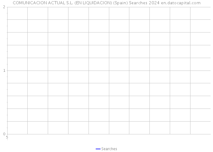 COMUNICACION ACTUAL S.L. (EN LIQUIDACION) (Spain) Searches 2024 