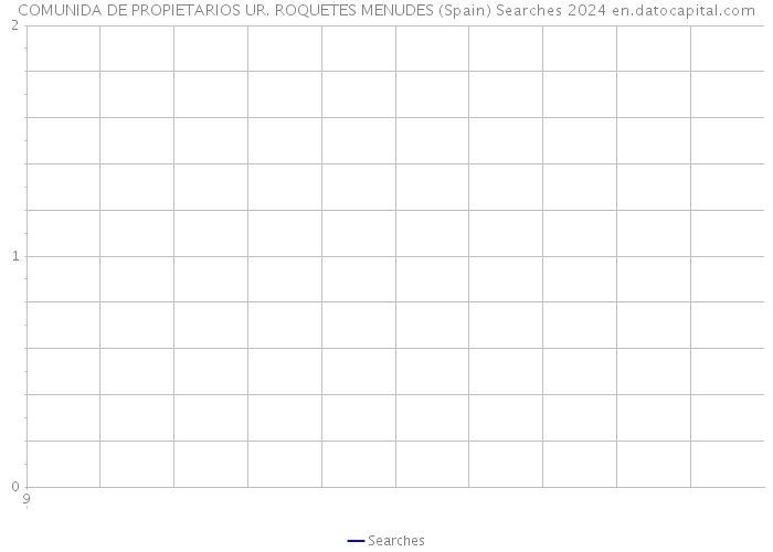 COMUNIDA DE PROPIETARIOS UR. ROQUETES MENUDES (Spain) Searches 2024 