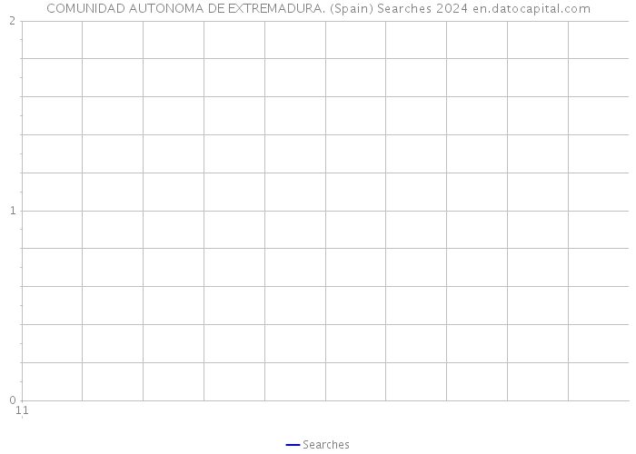 COMUNIDAD AUTONOMA DE EXTREMADURA. (Spain) Searches 2024 
