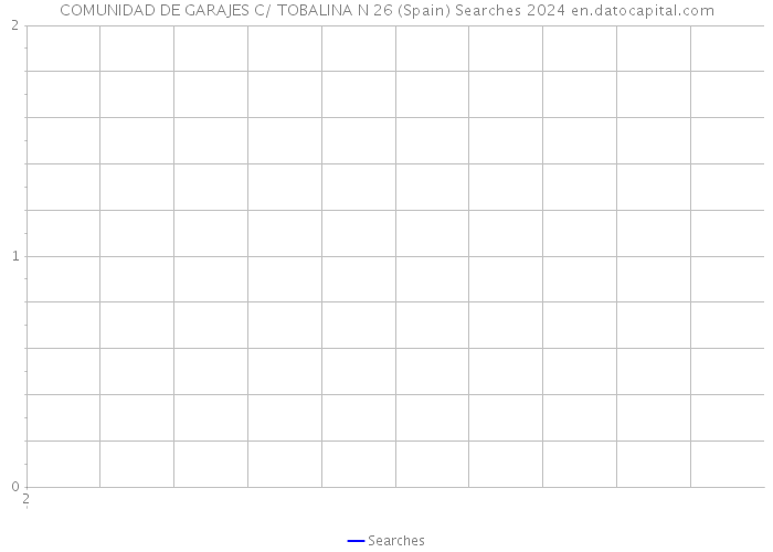 COMUNIDAD DE GARAJES C/ TOBALINA N 26 (Spain) Searches 2024 