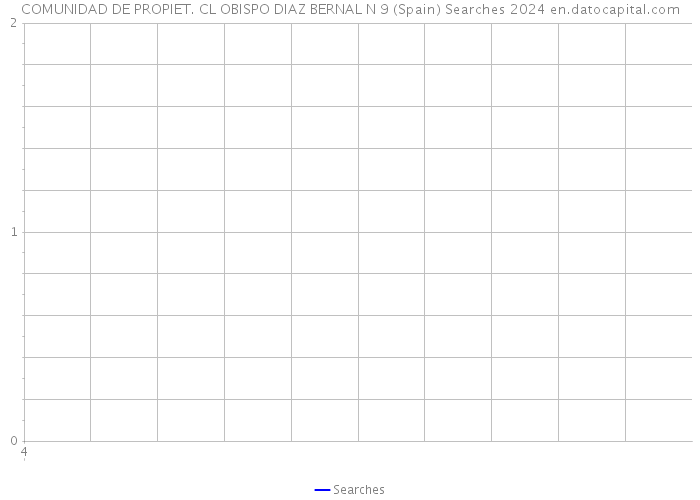 COMUNIDAD DE PROPIET. CL OBISPO DIAZ BERNAL N 9 (Spain) Searches 2024 