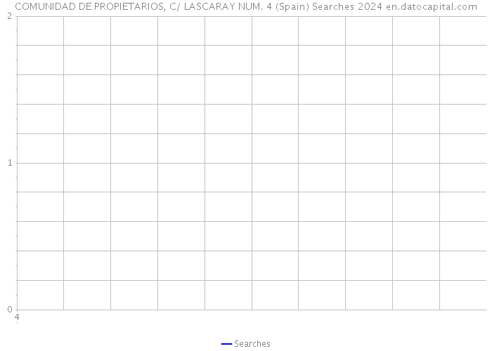COMUNIDAD DE PROPIETARIOS, C/ LASCARAY NUM. 4 (Spain) Searches 2024 