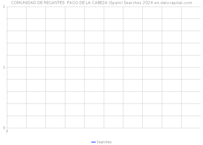 COMUNIDAD DE REGANTES PAGO DE LA CABEZA (Spain) Searches 2024 