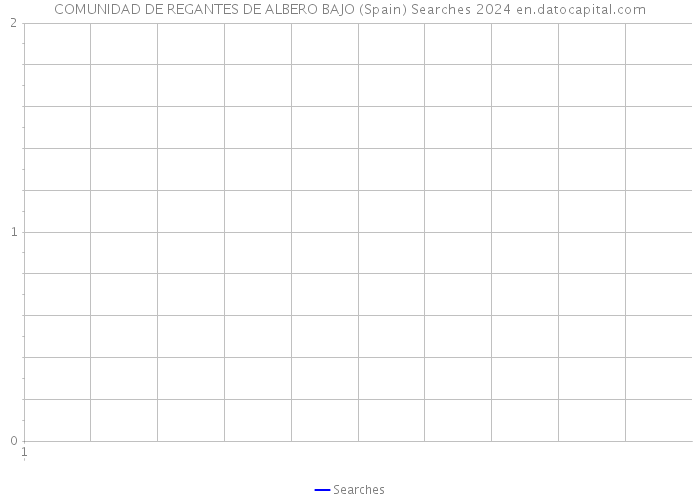 COMUNIDAD DE REGANTES DE ALBERO BAJO (Spain) Searches 2024 