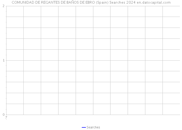 COMUNIDAD DE REGANTES DE BAÑOS DE EBRO (Spain) Searches 2024 