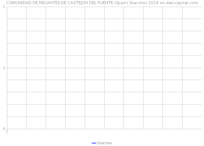 COMUNIDAD DE REGANTES DE CASTEJON DEL PUENTE (Spain) Searches 2024 