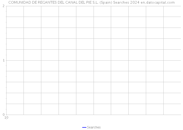 COMUNIDAD DE REGANTES DEL CANAL DEL PIE S.L. (Spain) Searches 2024 