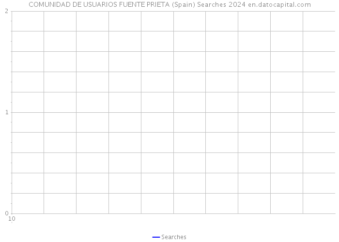 COMUNIDAD DE USUARIOS FUENTE PRIETA (Spain) Searches 2024 