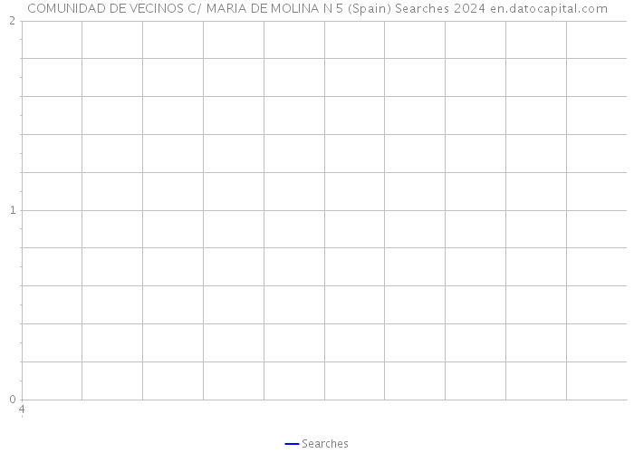 COMUNIDAD DE VECINOS C/ MARIA DE MOLINA N 5 (Spain) Searches 2024 