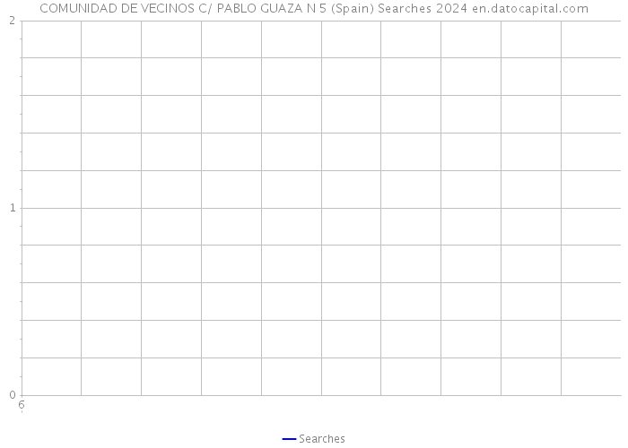 COMUNIDAD DE VECINOS C/ PABLO GUAZA N 5 (Spain) Searches 2024 