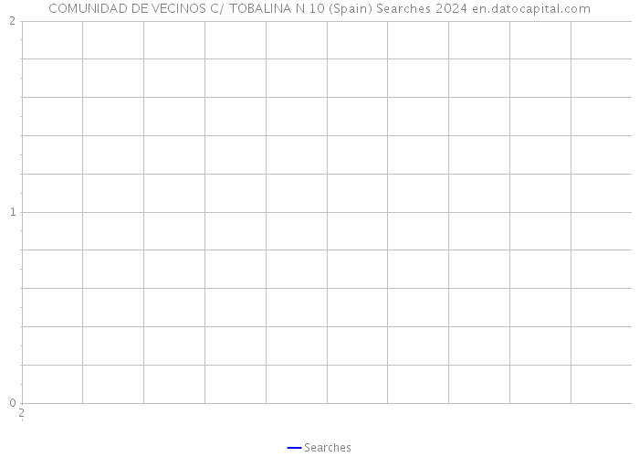 COMUNIDAD DE VECINOS C/ TOBALINA N 10 (Spain) Searches 2024 