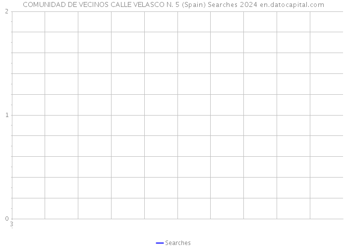 COMUNIDAD DE VECINOS CALLE VELASCO N. 5 (Spain) Searches 2024 