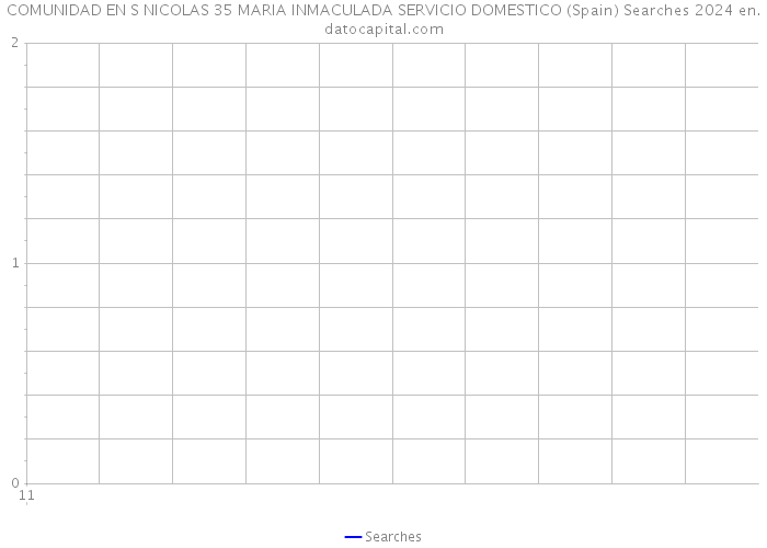 COMUNIDAD EN S NICOLAS 35 MARIA INMACULADA SERVICIO DOMESTICO (Spain) Searches 2024 