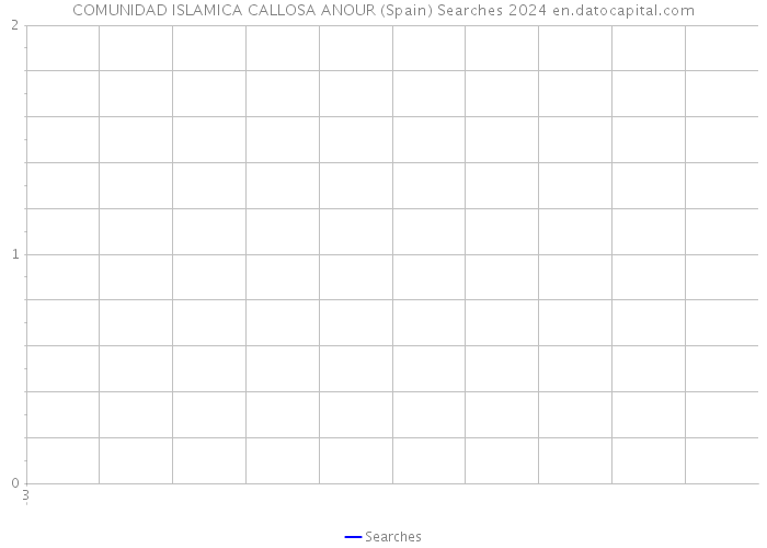 COMUNIDAD ISLAMICA CALLOSA ANOUR (Spain) Searches 2024 