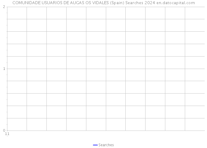 COMUNIDADE USUARIOS DE AUGAS OS VIDALES (Spain) Searches 2024 