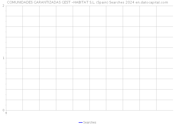 COMUNIDADES GARANTIZADAS GEST -HABITAT S.L. (Spain) Searches 2024 