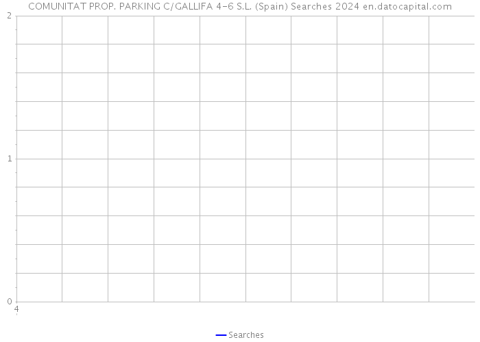 COMUNITAT PROP. PARKING C/GALLIFA 4-6 S.L. (Spain) Searches 2024 