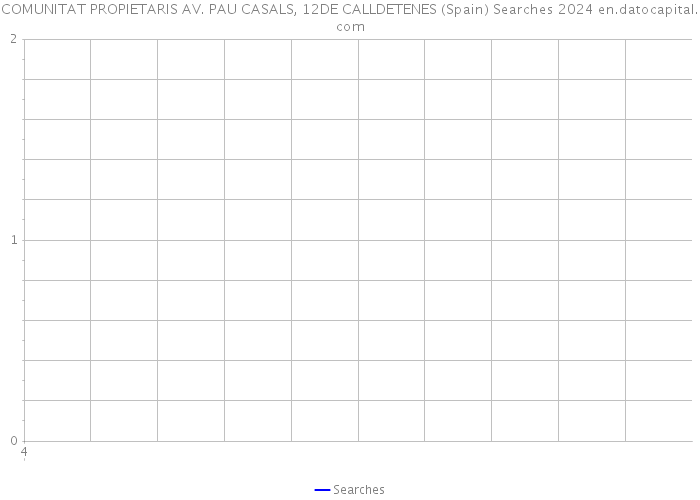 COMUNITAT PROPIETARIS AV. PAU CASALS, 12DE CALLDETENES (Spain) Searches 2024 