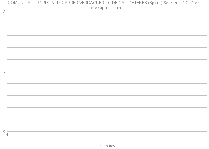 COMUNITAT PROPIETARIS CARRER VERDAGUER 40 DE CALLDETENES (Spain) Searches 2024 