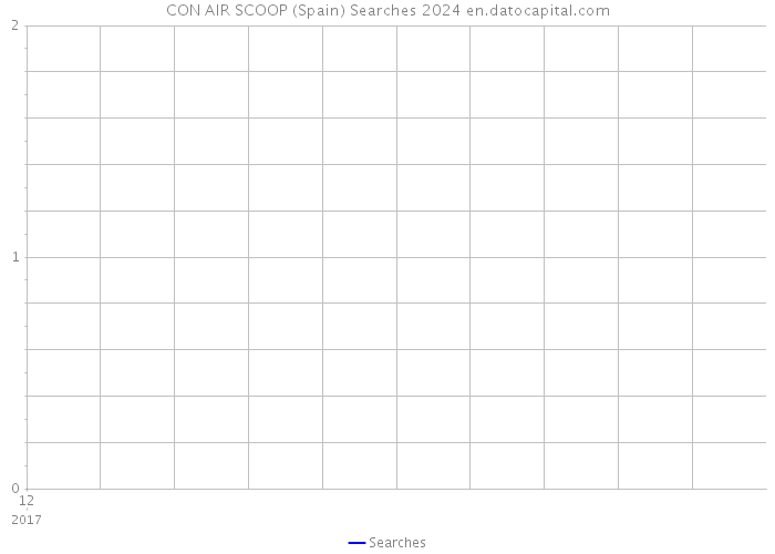 CON AIR SCOOP (Spain) Searches 2024 
