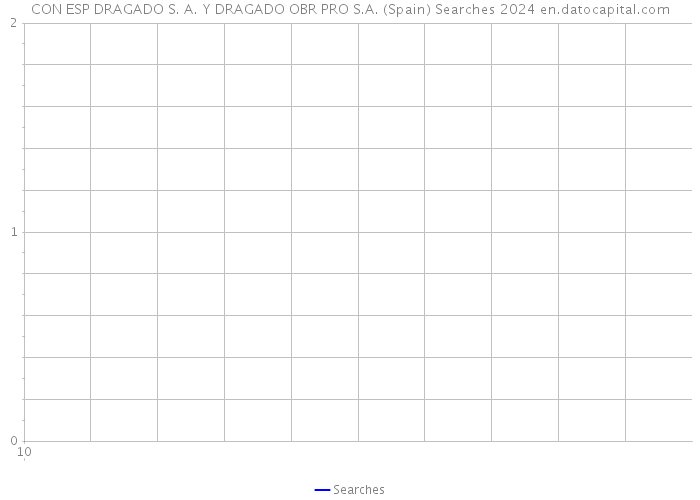 CON ESP DRAGADO S. A. Y DRAGADO OBR PRO S.A. (Spain) Searches 2024 