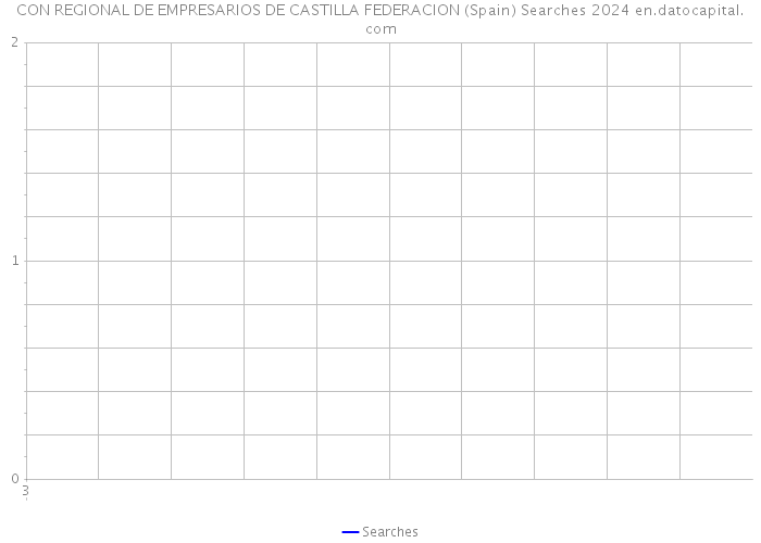 CON REGIONAL DE EMPRESARIOS DE CASTILLA FEDERACION (Spain) Searches 2024 