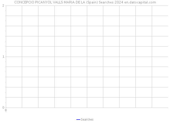 CONCEPCIO PICANYOL VALLS MARIA DE LA (Spain) Searches 2024 