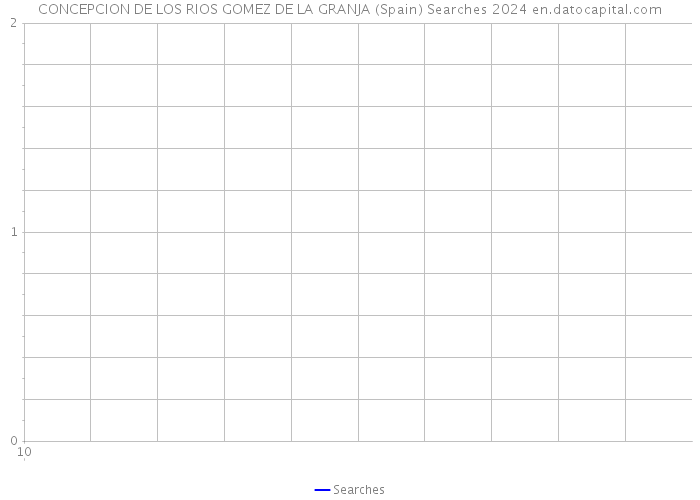 CONCEPCION DE LOS RIOS GOMEZ DE LA GRANJA (Spain) Searches 2024 