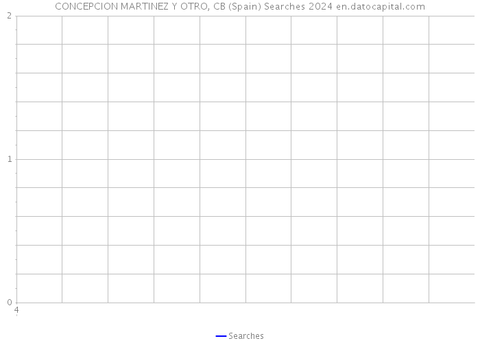 CONCEPCION MARTINEZ Y OTRO, CB (Spain) Searches 2024 