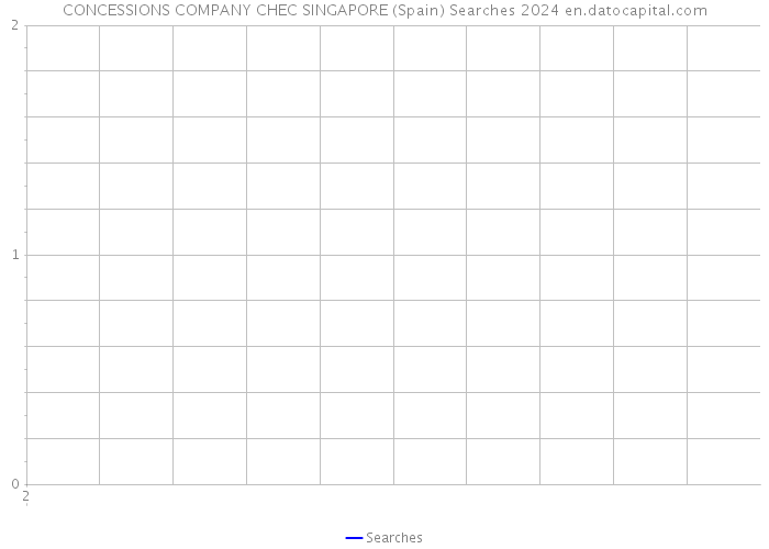 CONCESSIONS COMPANY CHEC SINGAPORE (Spain) Searches 2024 