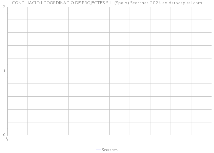 CONCILIACIO I COORDINACIO DE PROJECTES S.L. (Spain) Searches 2024 