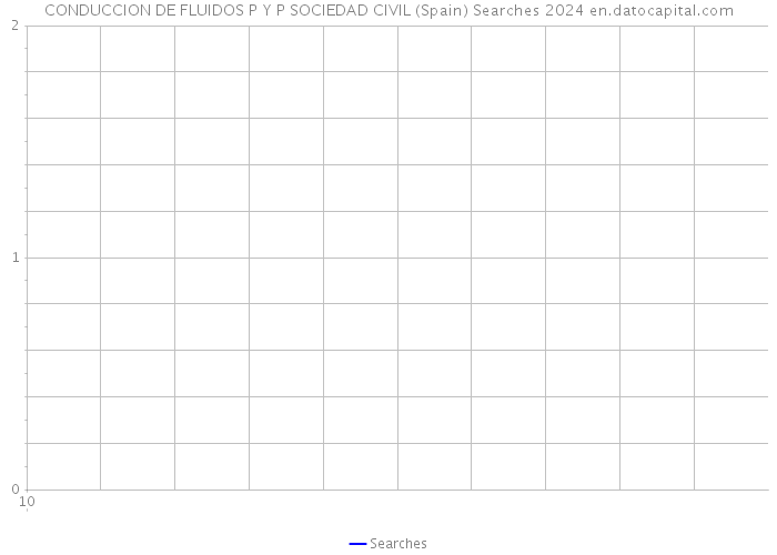 CONDUCCION DE FLUIDOS P Y P SOCIEDAD CIVIL (Spain) Searches 2024 