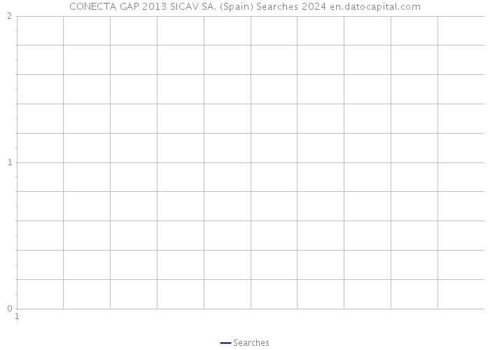 CONECTA GAP 2013 SICAV SA. (Spain) Searches 2024 