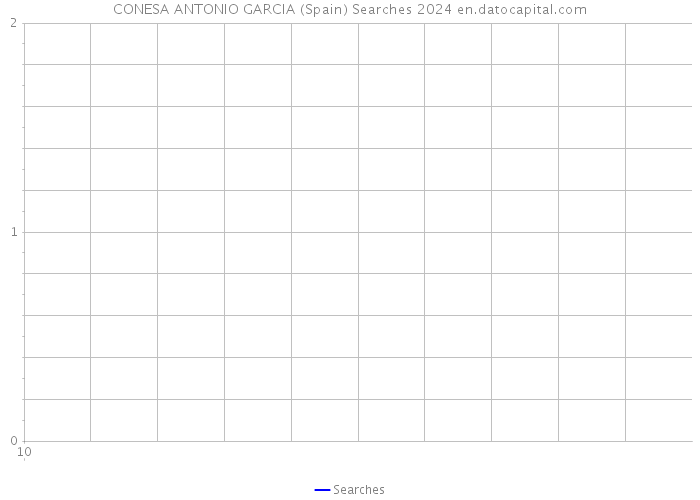 CONESA ANTONIO GARCIA (Spain) Searches 2024 