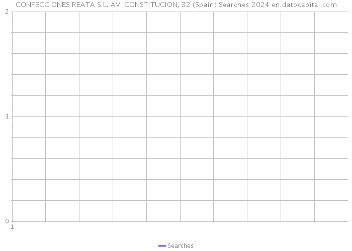 CONFECCIONES REATA S.L. AV. CONSTITUCION, 32 (Spain) Searches 2024 