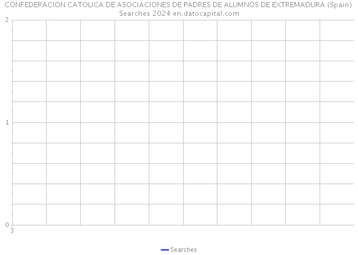 CONFEDERACION CATOLICA DE ASOCIACIONES DE PADRES DE ALUMNOS DE EXTREMADURA (Spain) Searches 2024 