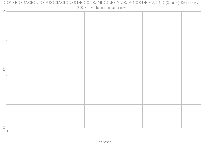 CONFEDERACION DE ASOCIACIONES DE CONSUMIDORES Y USUARIOS DE MADRID (Spain) Searches 2024 
