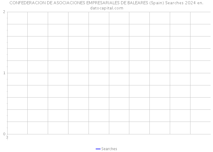 CONFEDERACION DE ASOCIACIONES EMPRESARIALES DE BALEARES (Spain) Searches 2024 